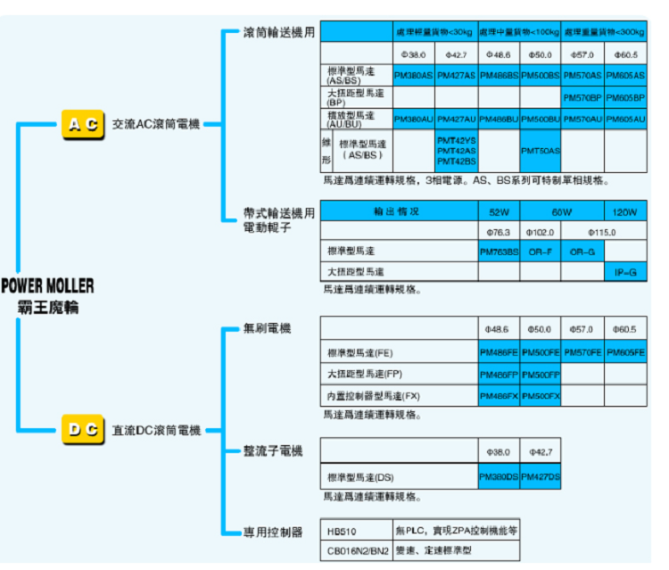 伊東電動(dòng)滾筒.png